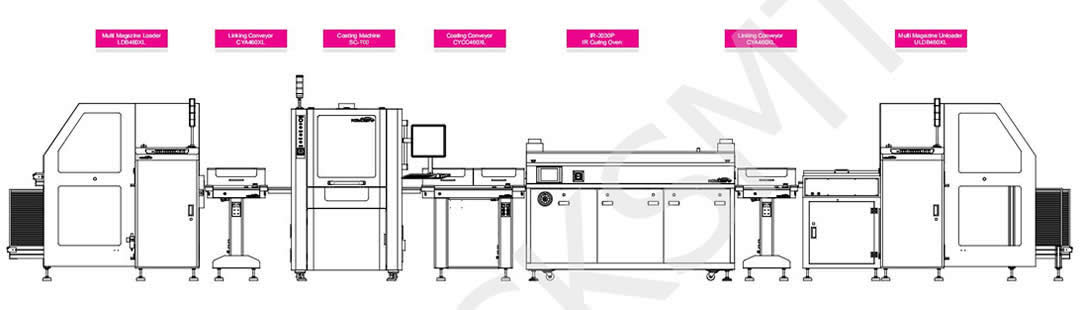 Selective coating with IR curing line Solution